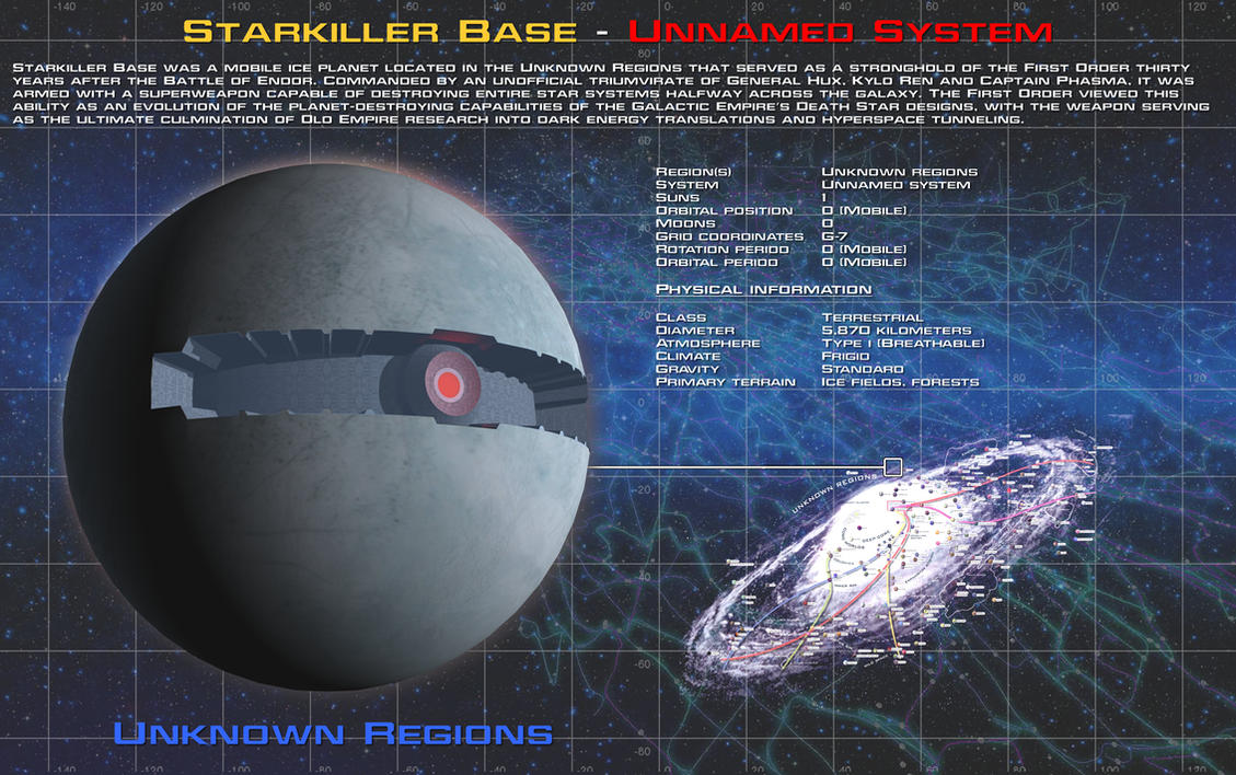 Image result for starkiller base