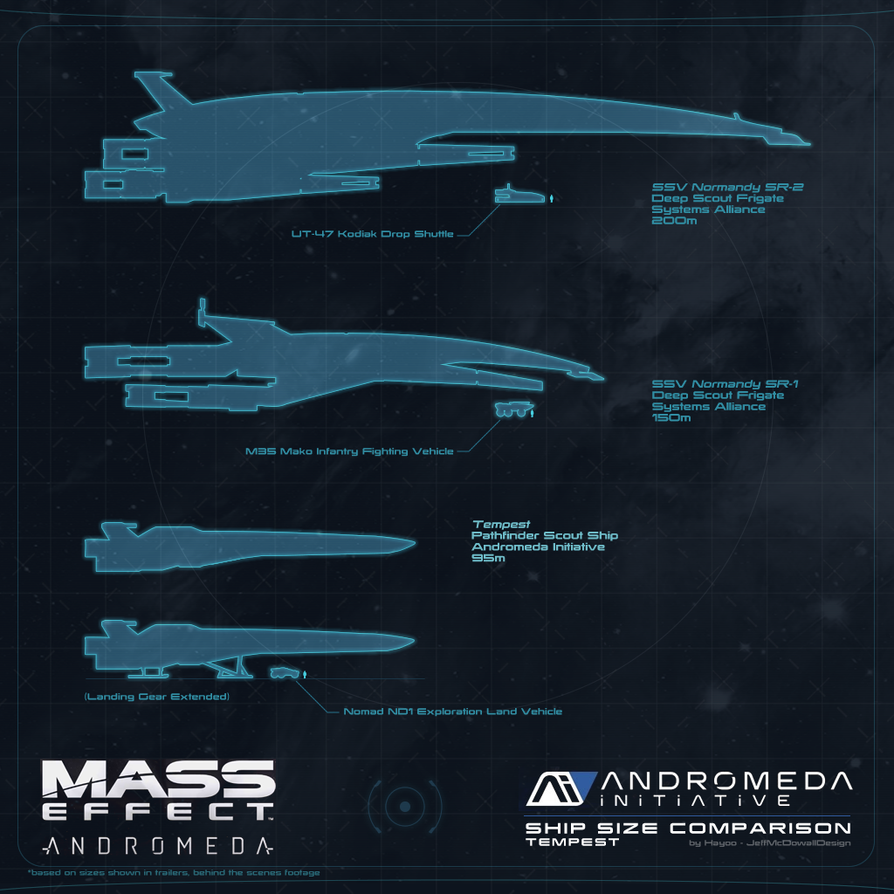 Mass Effect Andromeda - Tempest Size Comparison by 