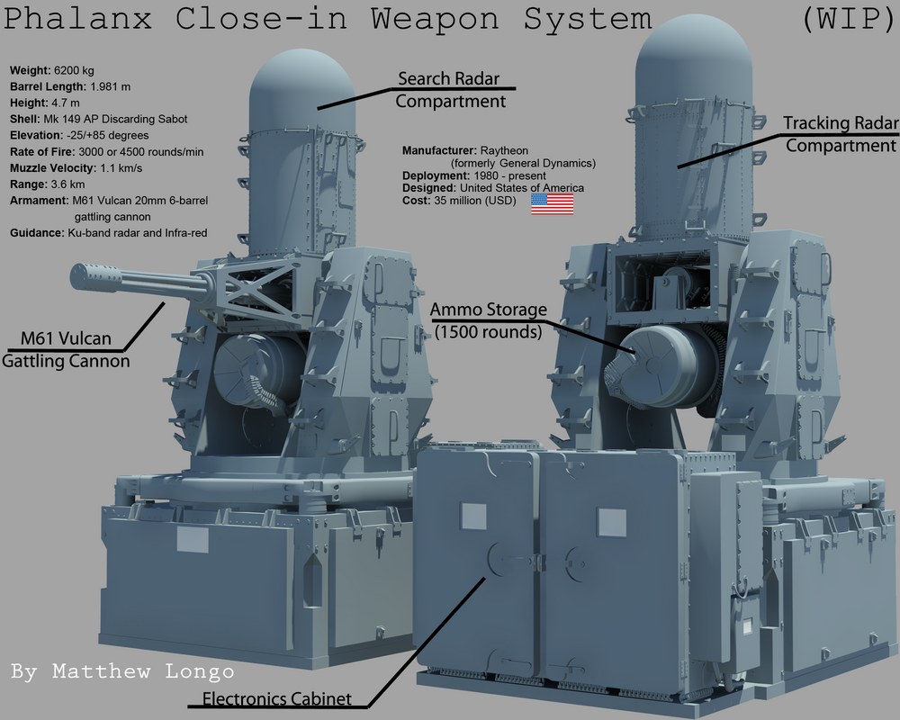 Phalanx 20mm Close-in Weapon System (CIWS) by EumenesOfCardia