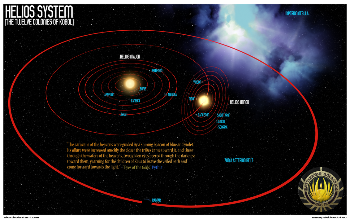 Helios System: BSG by SixU on DeviantArt