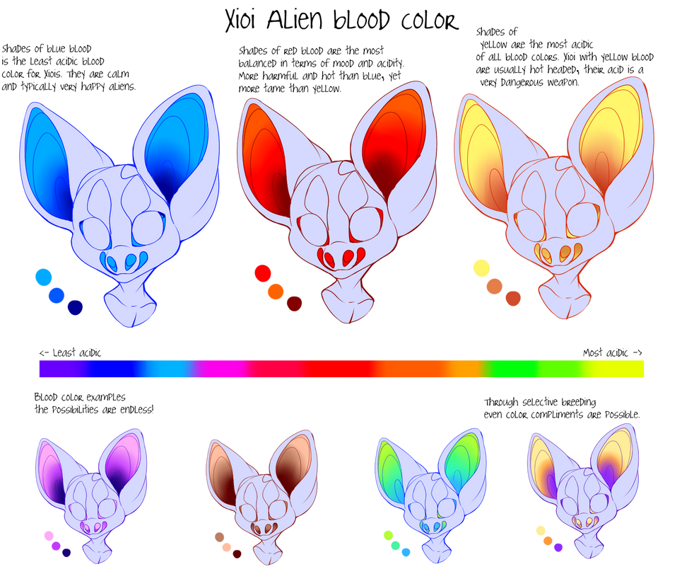 Xioi Blood Color Chart by FluffyMonstrosity on DeviantArt