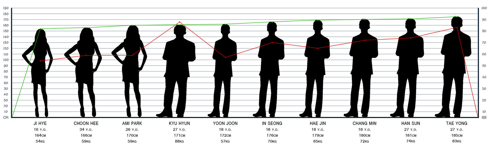 Human Height Comparison Chart