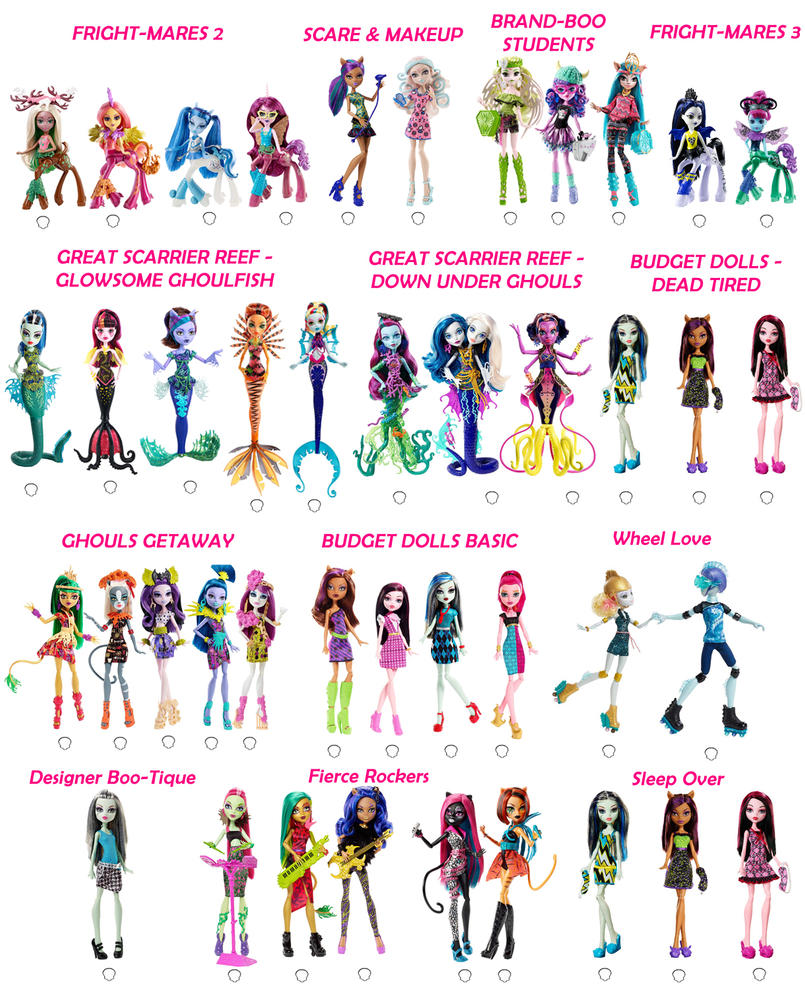 Monster High Dolls Checklist 8 by YukimuraYumiko on DeviantArt