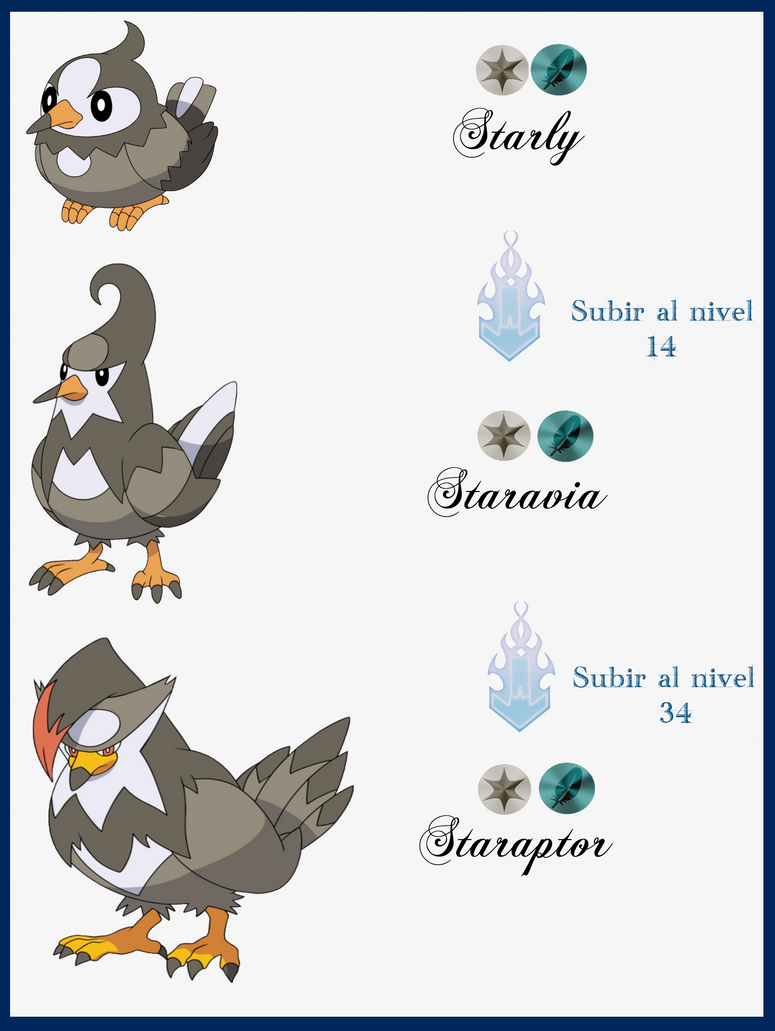 Starly Evolution Chart