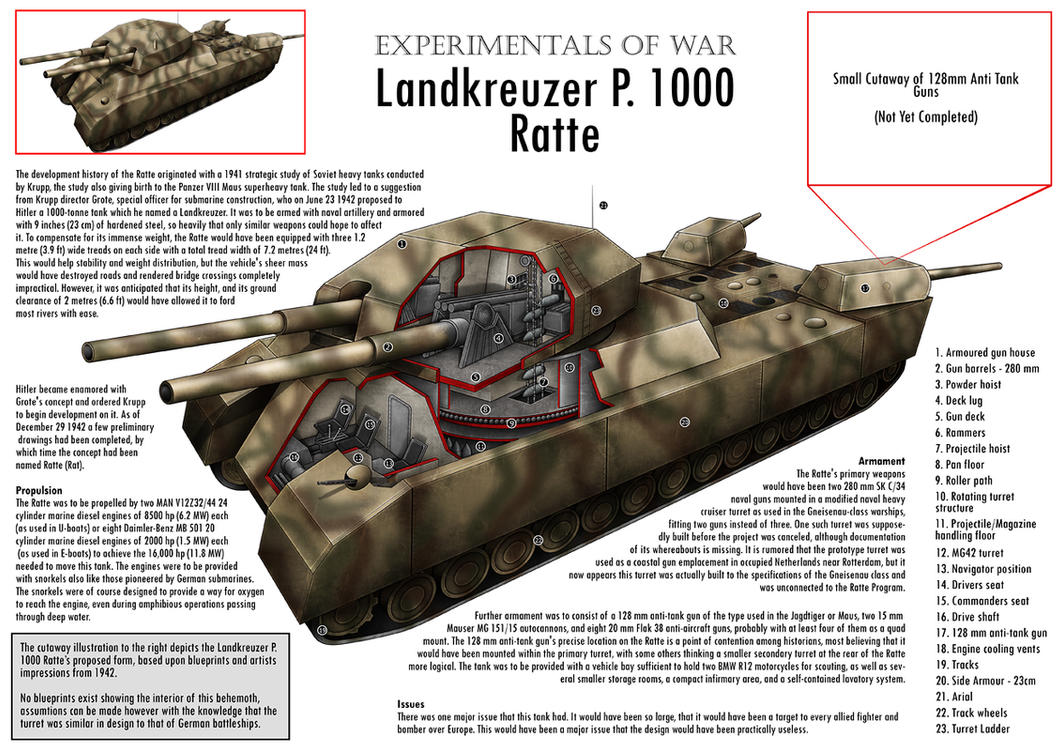 P. 1000 Ratte Tank Cutaway
