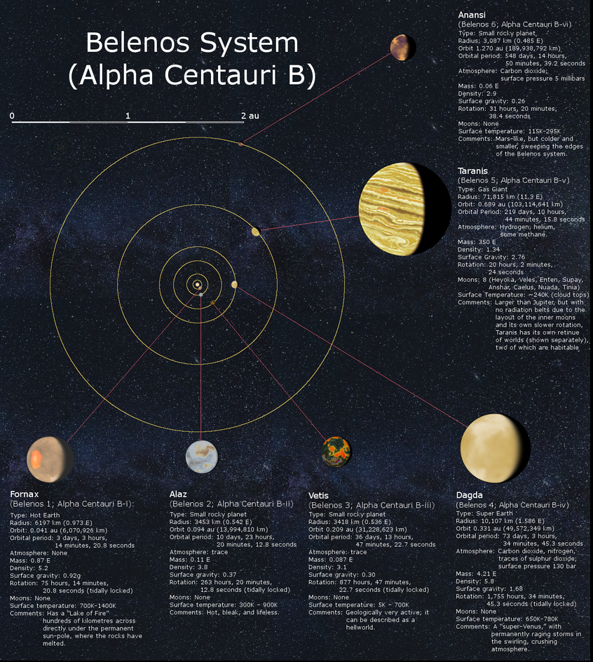 alphasystembelenos_by_andy_cooke-dc7vk8g.png