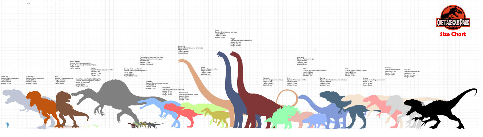 Cretaceous Park Size Chart by darbarrrr on DeviantArt