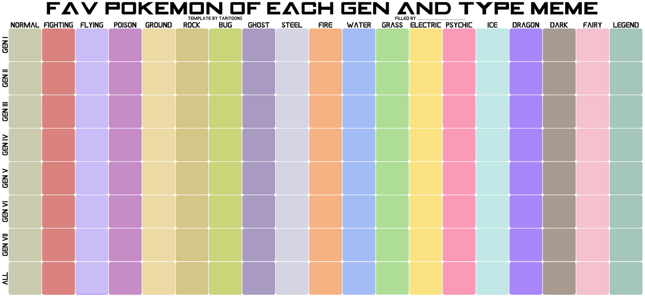 Fav Pokemon Of Each Gen And Type Meme Blank By TariToons On DeviantArt
