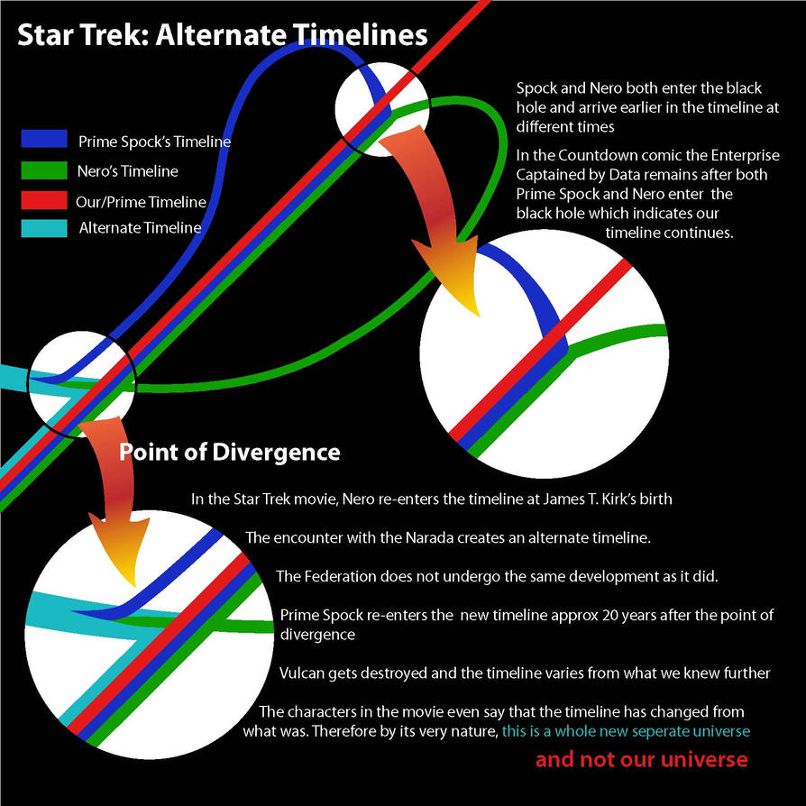 star trek voyager alternate timeline