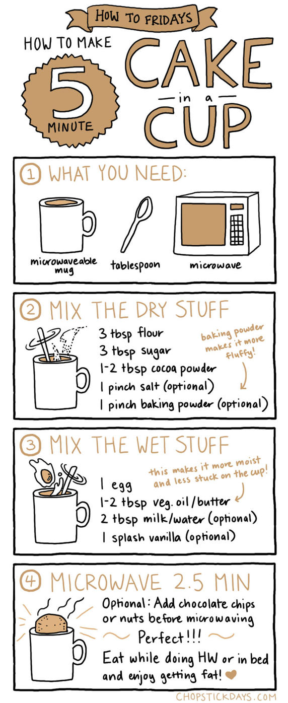 how to make a cake in a cup in microwave