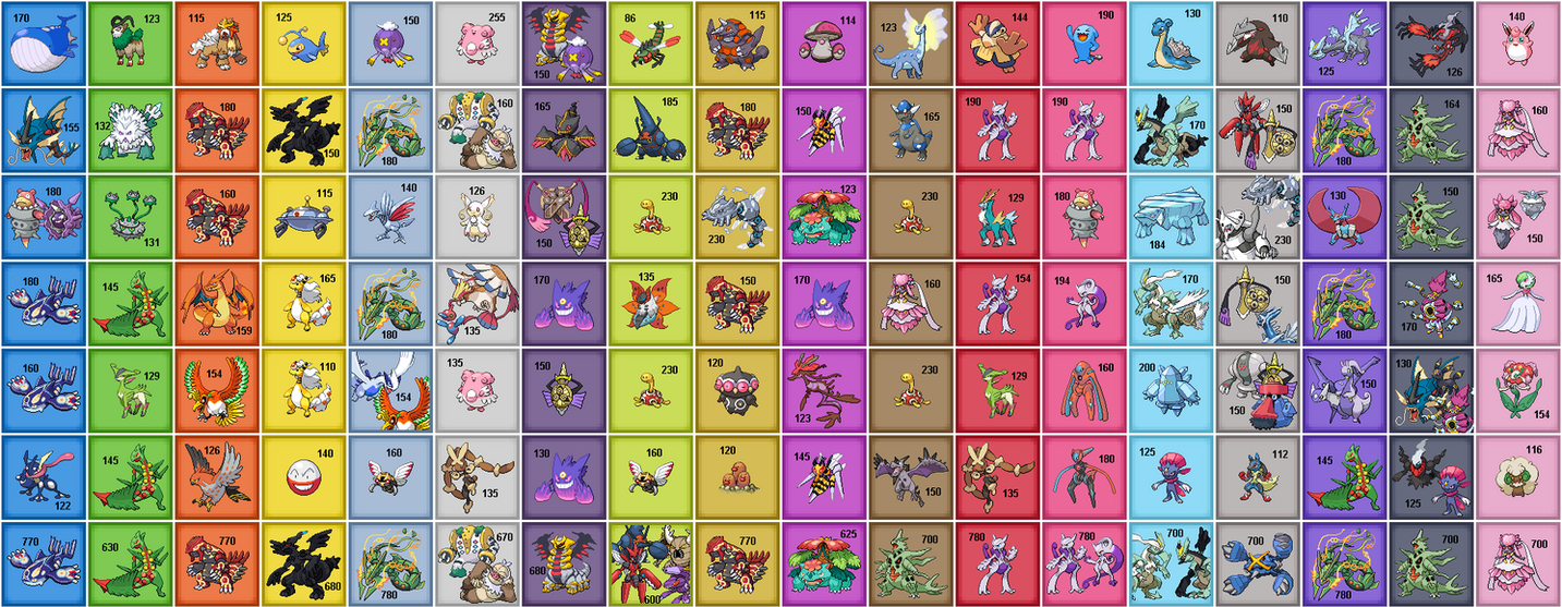 best-stats-of-all-pokemon-by-krocf4-on-deviantart