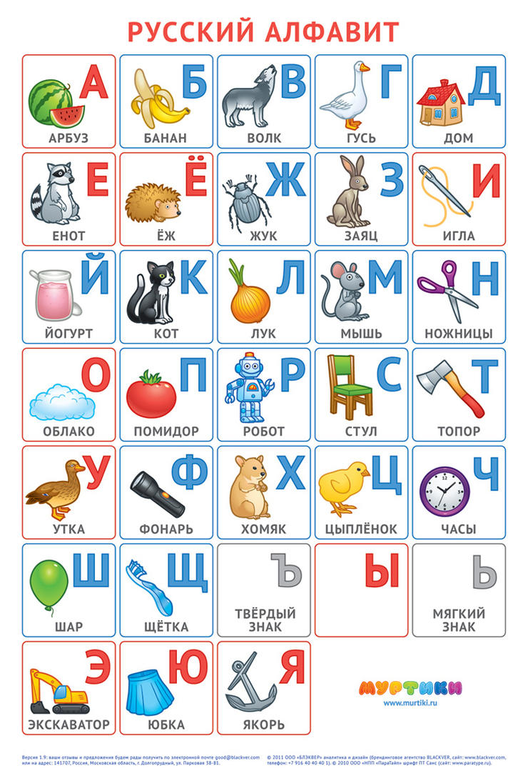 Russian Alphabet And Know Few 28