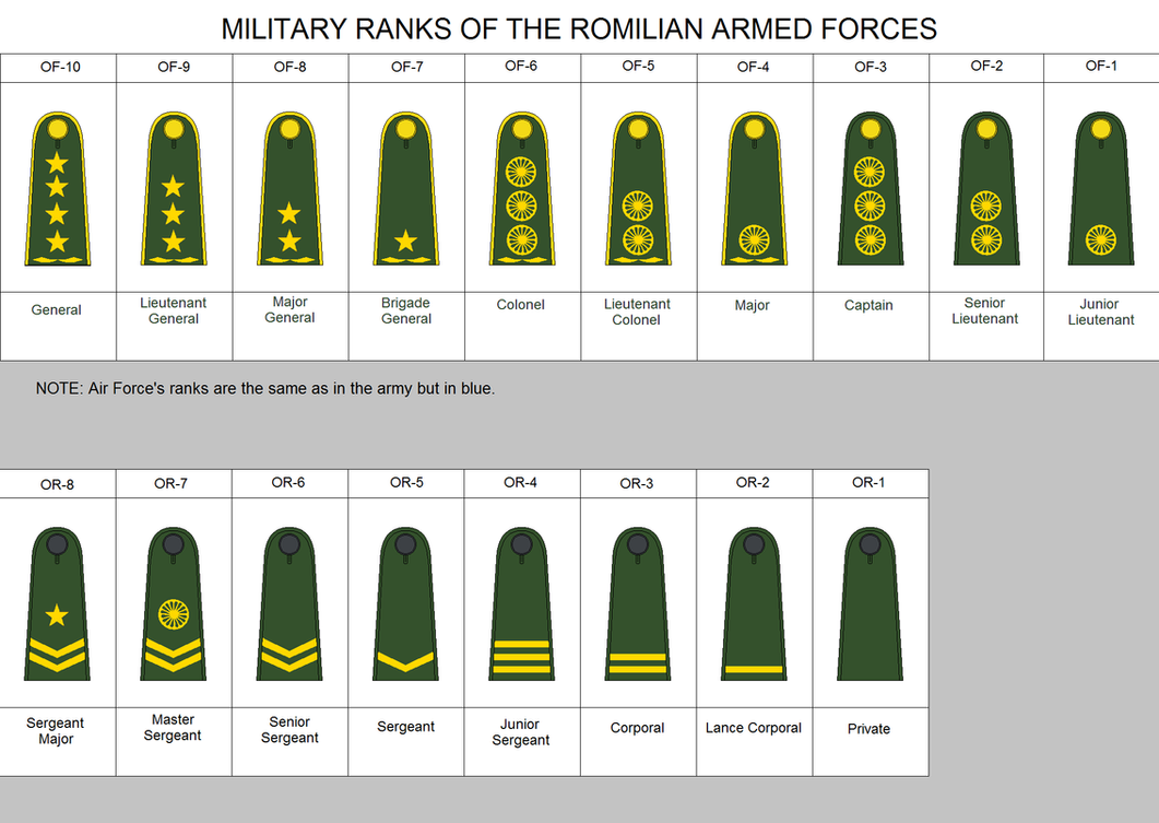 Ranks Of The Romilian Army by kyuzoaoi on DeviantArt