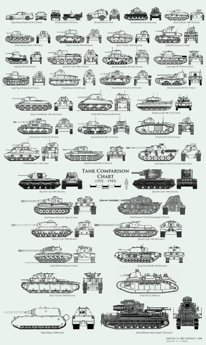WW2 Tank Size Comparison Chart by Sanity-X on DeviantArt