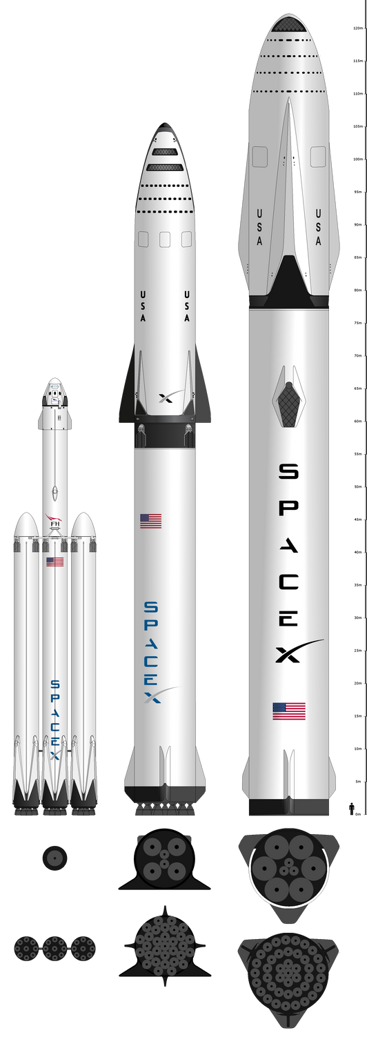 SpaceX Starship Vs Space Shuttle