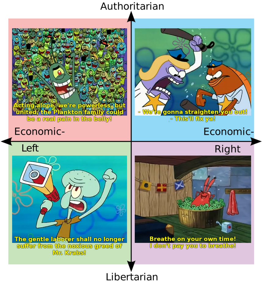 SpongeBob Political Compass Meme By El Thorvaldo On DeviantArt