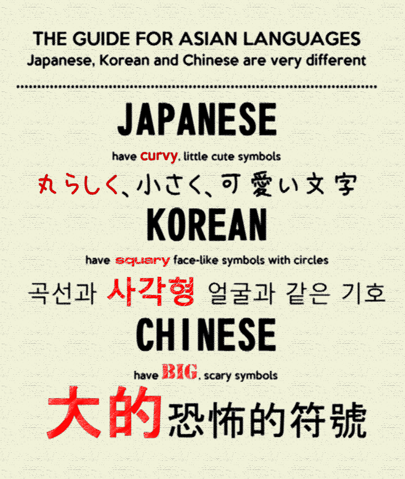 Asian Languages List