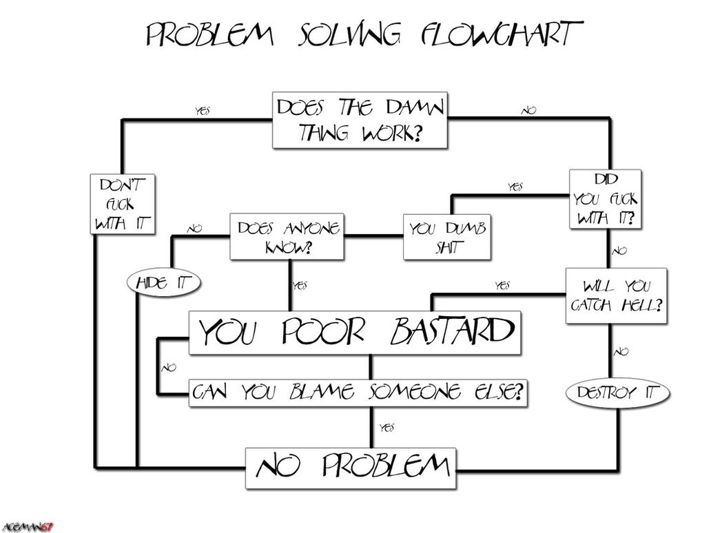 Problem Solving Flow Chart by aceman67 on DeviantArt