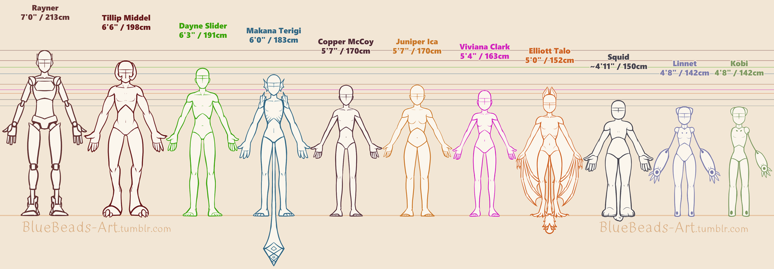 OC Height Chart [June 29th, 2017] by BlueBead on DeviantArt