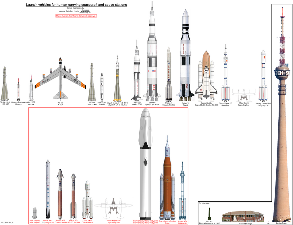 Spacecraft/space station launch vehicles, v.1 by Spatulix on DeviantArt
