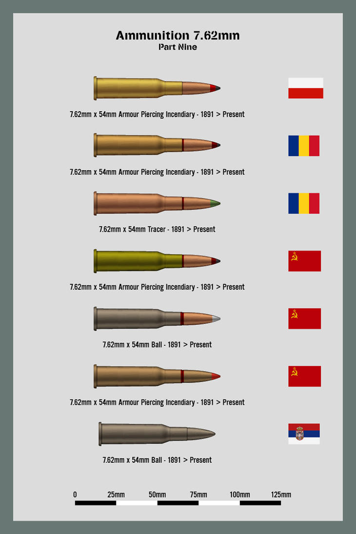Ammunition Dodic Chart
